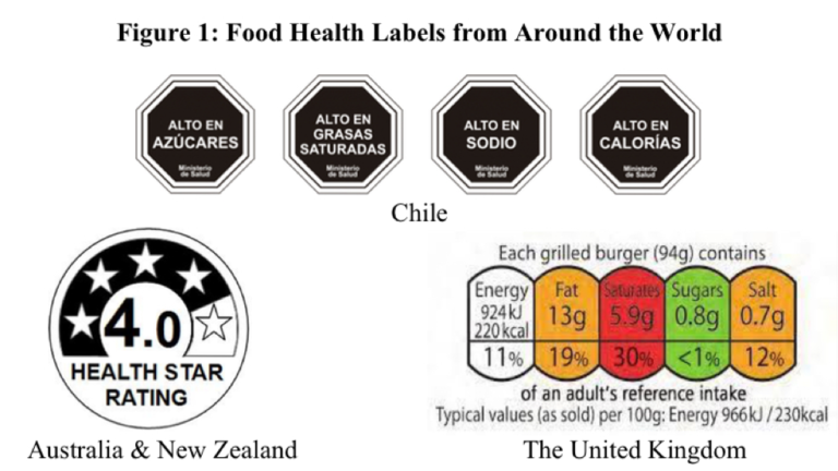 Improving Front-of-Package Food Health Labeling | The Regulatory Review